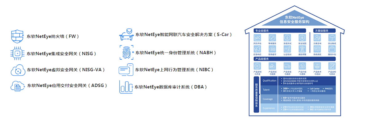 东软NetEye 1996年成立以来，作为中国网络安全行业的领导厂商， 保持快速稳健成长。秉承多年的专业技术经验积累，持续为金融、政府、电力、能源、军工、科教、医疗、航空、交通、通信、烟草等行业用户提供成熟、先进的网络安全产品以及高效、完善的安全解决方案与服务。